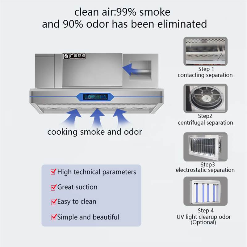 Campana Extractora Inteligente - Commercial Kitchen Ceiling reseña y precio