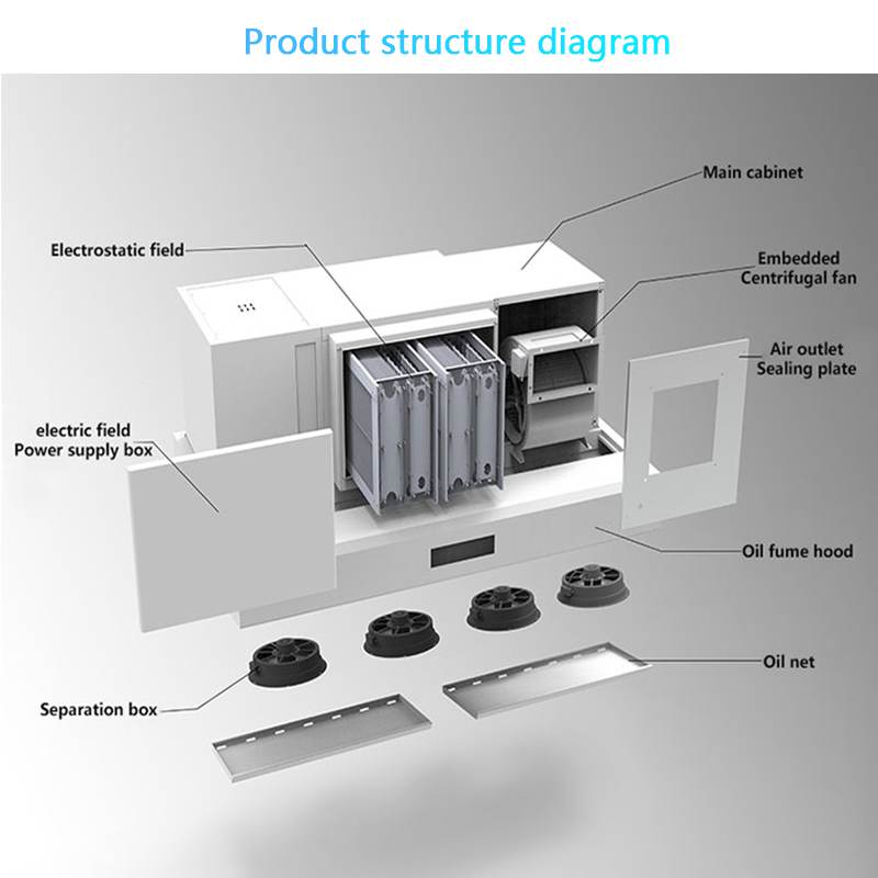 Campana Extractora Inteligente - Commercial Kitchen Ceiling reseña y precio